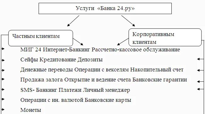 Организация банковского учета в банках. Расчетно кассовое обслуживание корпоративных клиентов. Активные операции банка примеры. Внебалансовые операции банков. Формы внутрибанковского контроля..