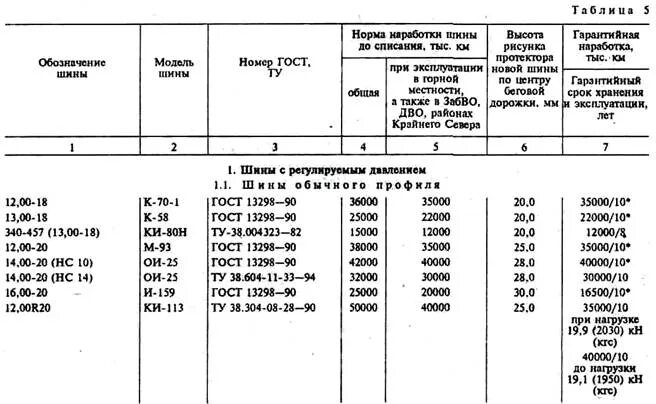 Минтранс шины норма пробега