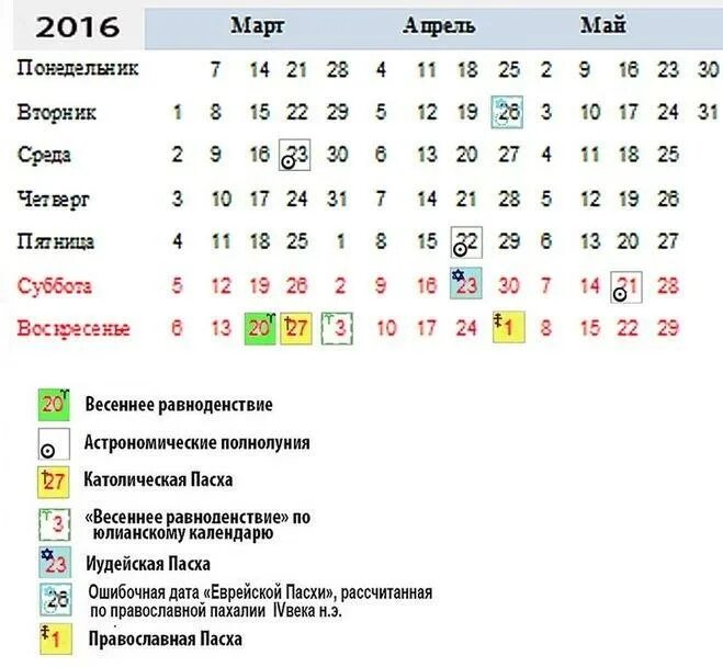 Пас какого числа. Пасха дата 2016. пасха какое число. когда будет пасха. пасха иудейская даты.