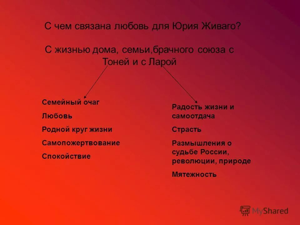 любовь доктора живаго. доктор живаго иллюстрации для презентации. доктор живаго лара образ. доктор живаго 1958. любовь доктора живаго.
