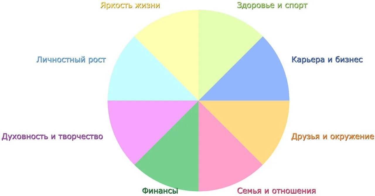 Как составить план на год. Планировка целей на год. Планирование жизни на год. Как составить жизненный план.