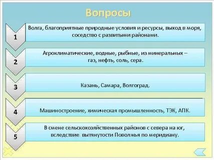 Факторы развития поволжья