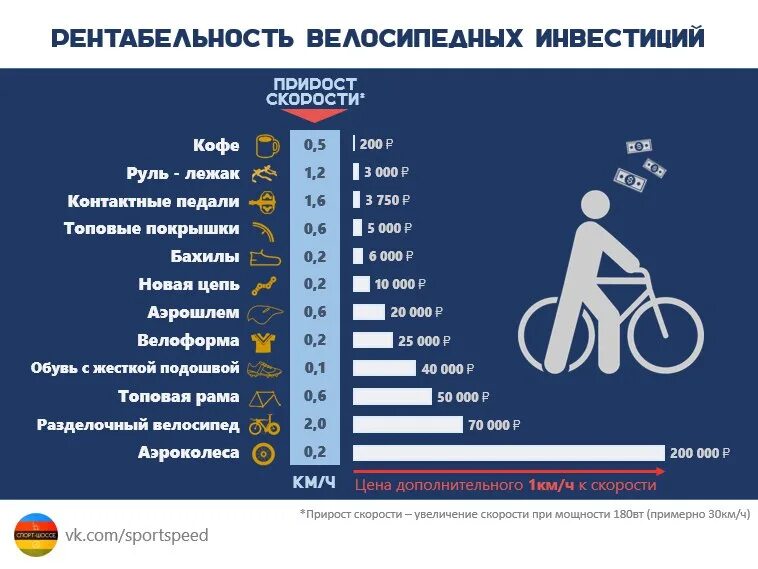 Самые популярные марки велосипедов. Производители велосипедов список. Велосипедные бренды таблица. Лучшие велосипедные бренды.