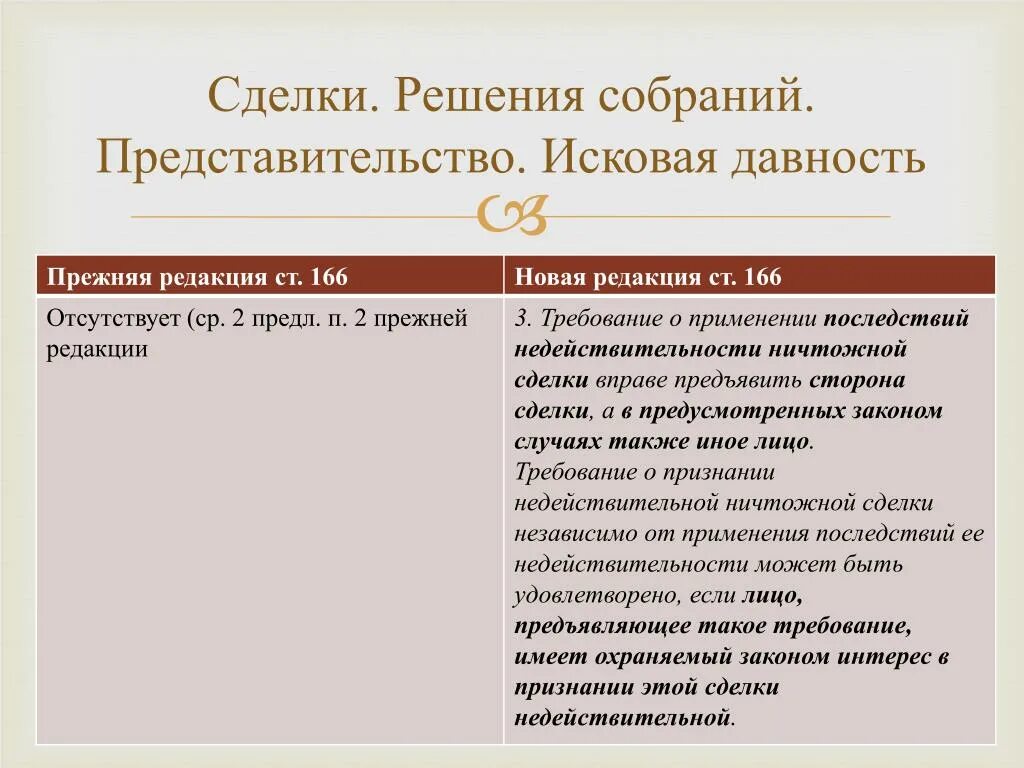 Представительство и исковая давность. Представительство в сделках. Сделки. Представительство. Сроки. Сделки. Представительство и доверенность. Исковая давность. Применение последствий ничтожной сделки исковая давность