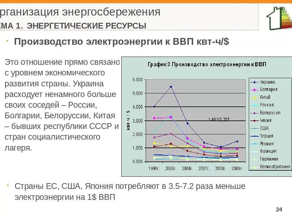 Роль энергетических ресурсов в россии. Энергетические ресурсы. Энергоэффективность предприятия. Энергетические ресурсы Китая. Энергетические ресурсы России.