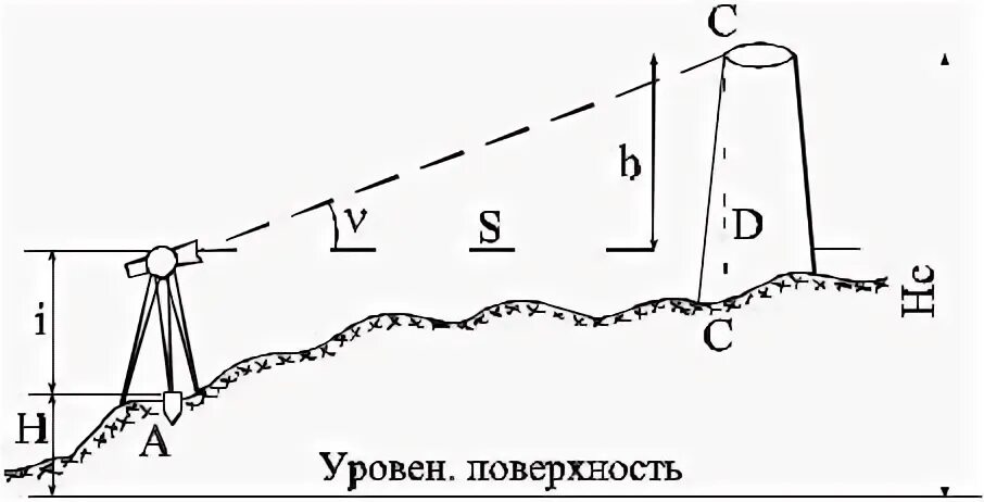 Сооружение высота которого в несколько раз больше