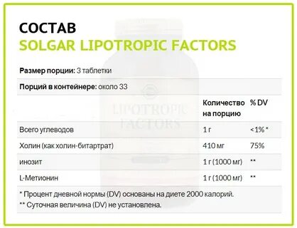 Фактор состав
