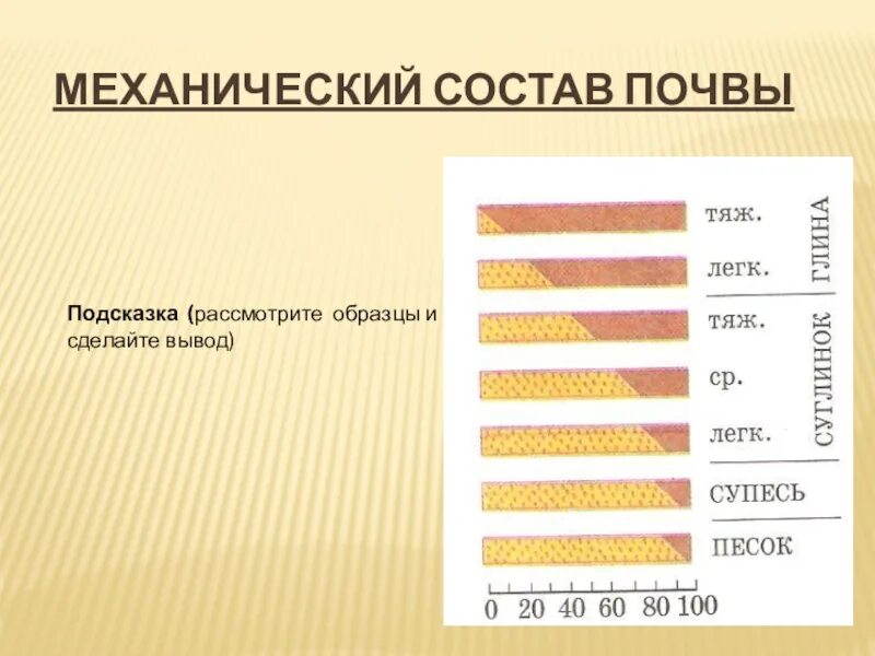 Механическое движение населения (миграция). Возрастной состав населения. Ее виды. Механический состав населения. Определить механический состав почвы полевым методом.