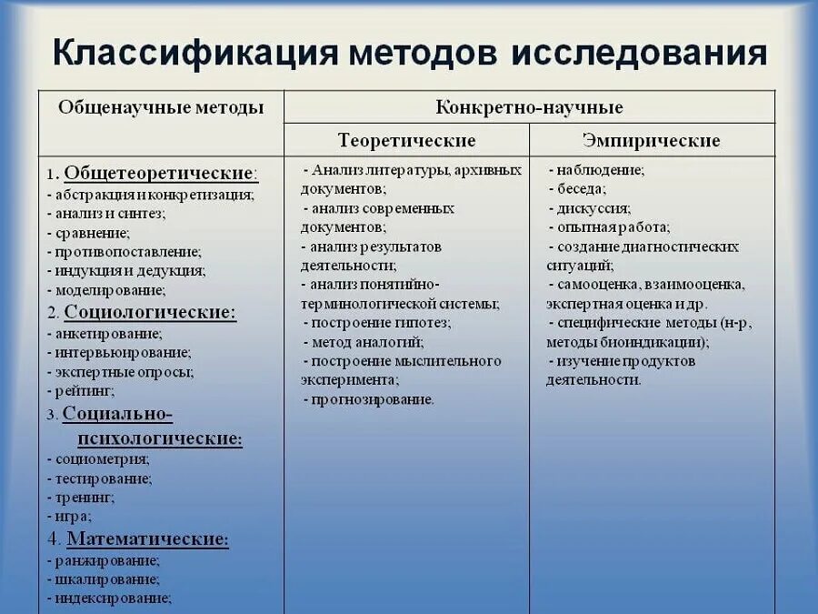 Сравнение 10 примеров. Классификация методов исследования. Классификация методов ИСУ. Методы исследования. Классификации методов. Классификация методов научного исследования.