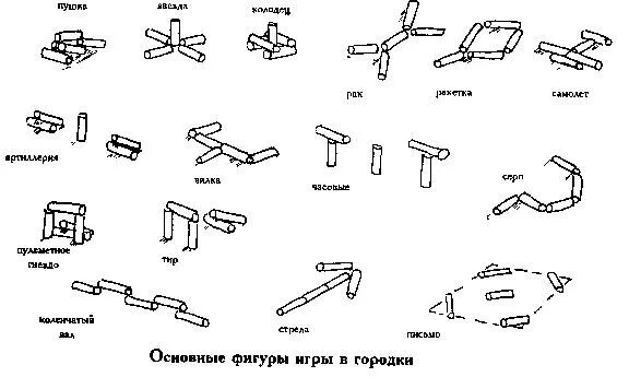 Схема игры в городки для детей. Как играть в городки правила игры. Городки игра правила и фигуры. Фигуры для игры в городки картинки. Правила игры в городки