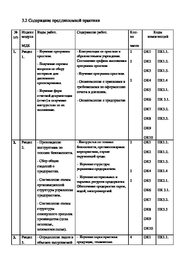 Дневник учета выполнения задания по производственной практике. Дневник производственной практики оператора дефектоскопной тележки. Дневник практиканта электромонтера по ремонту электрооборудования. Дневник прохождения производственной практики пример заполнения.