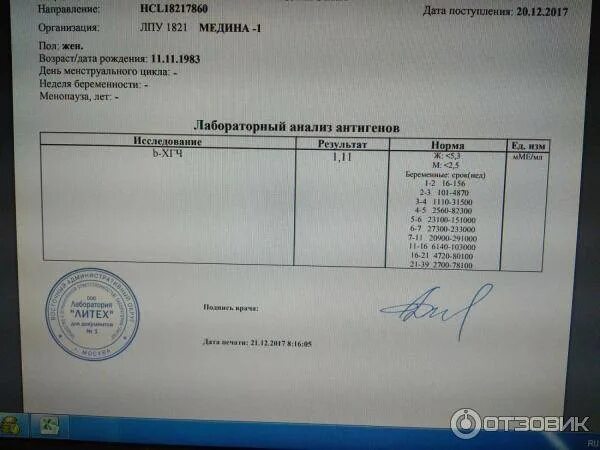 Хгч меньше 1.2 что значит. Хгч меньше 1.2 что значит