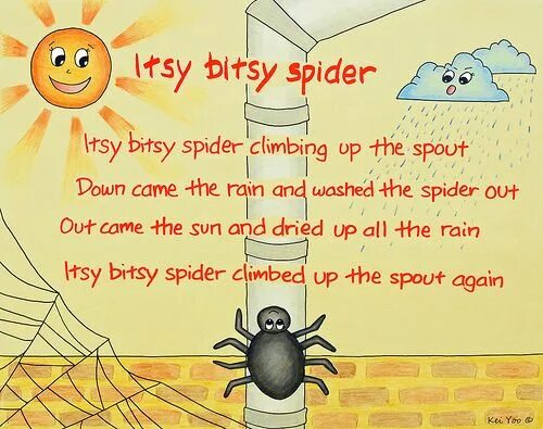 The itsy bitsy spider lyrics. Itsy bitsy spider. The itsy bitsy spider слова. Itsy bitsy spider. Itsy bitsy spider.