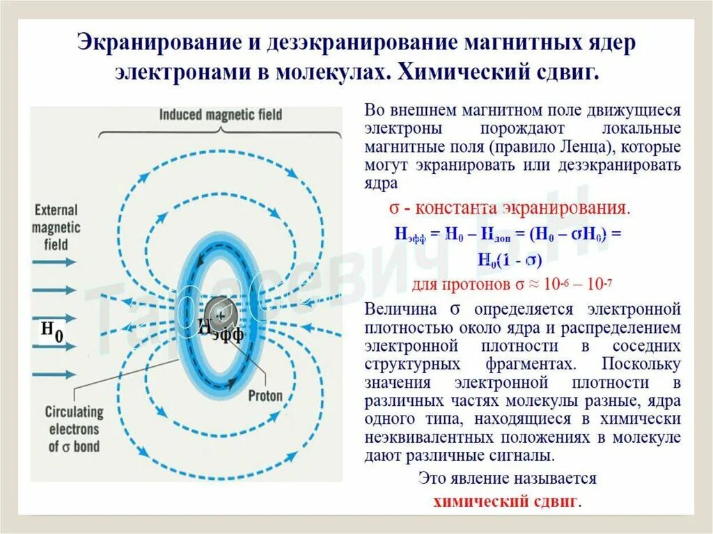 Процесс экранирования. Экранирование ядер электронами. экранирование ямр. эффект экранирования атомного ядра. эффект экранирования ядра.