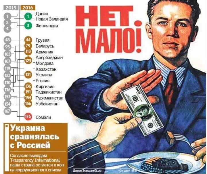 Коррупция. Взятки гладки значение. Не люблю тебя я больше истина в пяти словах. Примеры прецедентных текстов в газетах. Взятки гладки значение.