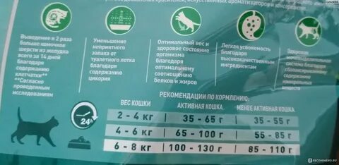 Чем кормить стерилизованную кошку