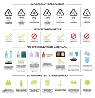 Какой пластик подлежит переработке