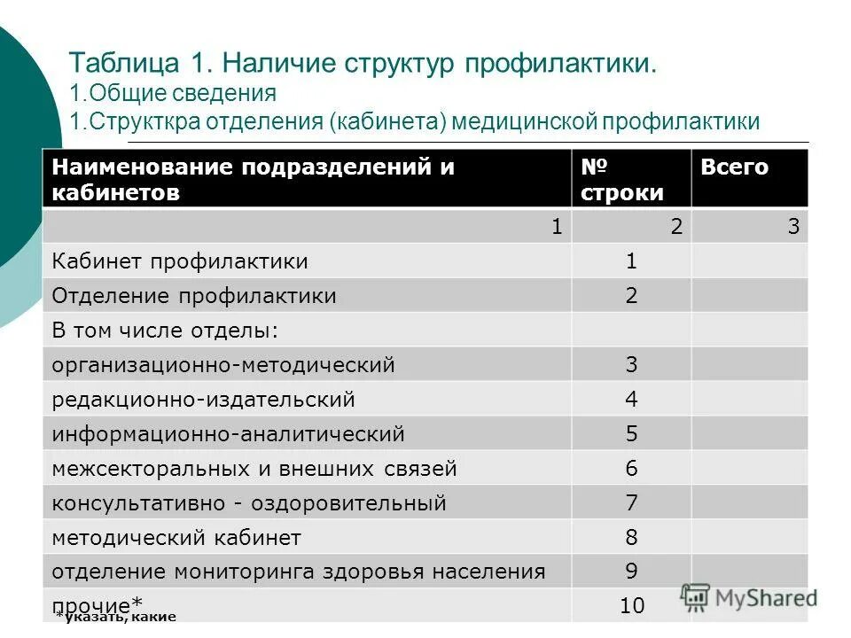 Структура отделения медицинской профилактики. Задачи отдегия профилактики. Структура отделения медицинской профилактики. Схема структуры центра здоровья. Структура центров отделений медицинской профилактики.