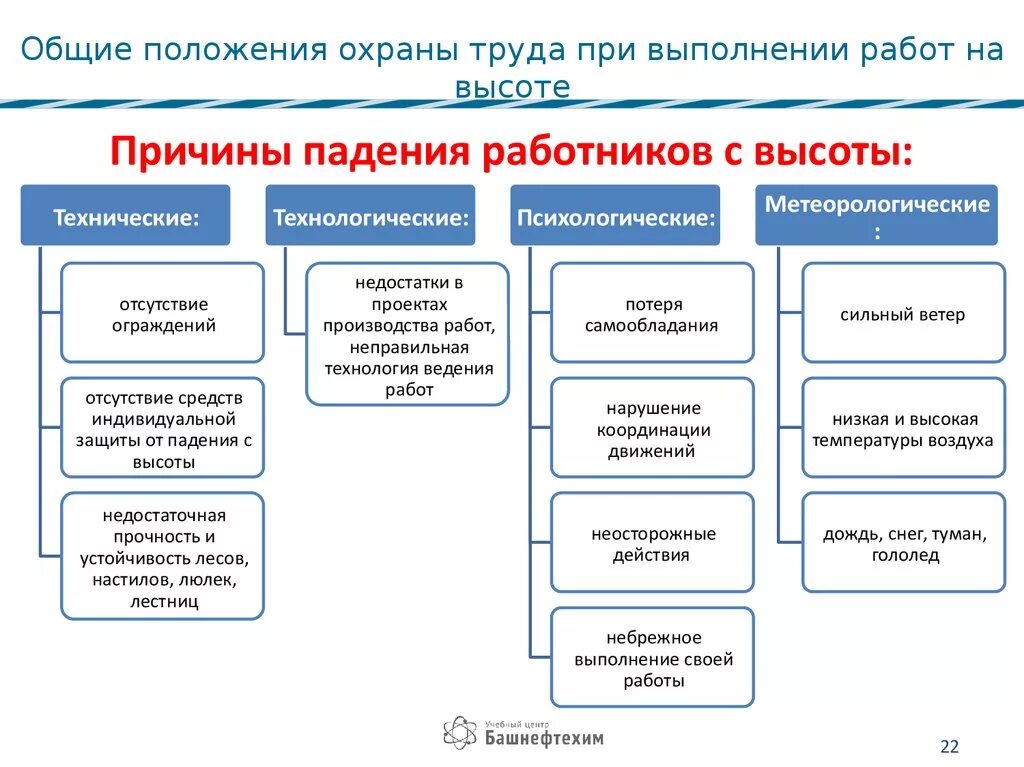 Что относится к технической безопасности. Причины возможного падения работника с высоты. Причины травматизма при работе на высоте. Риски при работе на высо е. Оценка рисков при работе на высоте.