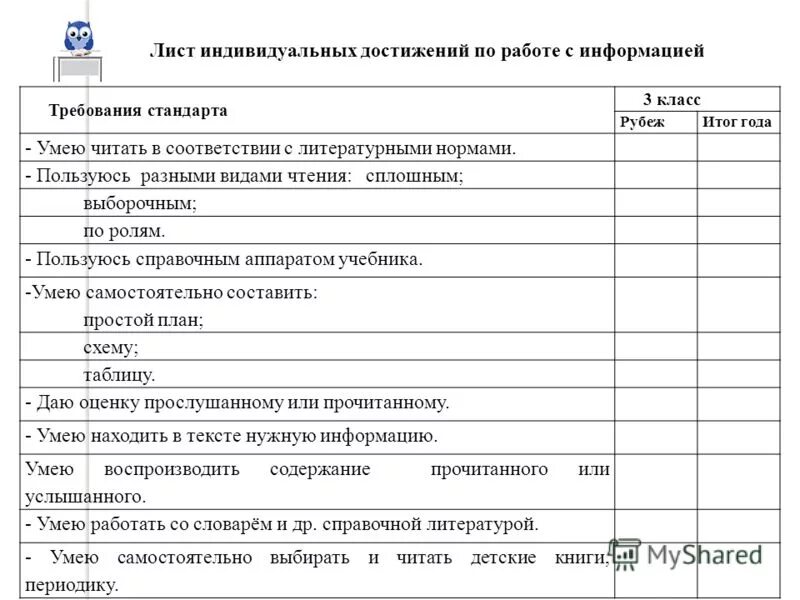 Лист индивидуальных достижений. Лист оценки индивидуальных достижений. Лист индивидуальных достижений по проекту. Лист индивидуальных достижений 3 класс. Лист оценки качества