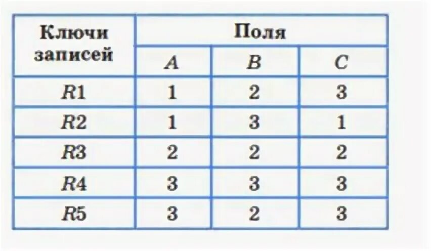 Запись поле ключ