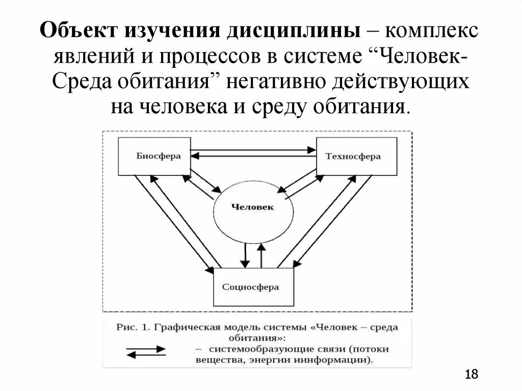 Модель процесса жизнедеятельности. Процессы и явления. Элементы схемы взаимодействия человека со средой обитания. Объект изучения среда обитания человека предмет изучения.