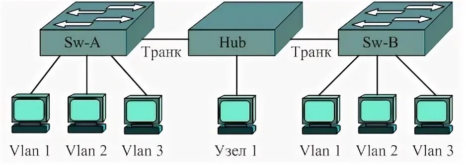 Транком