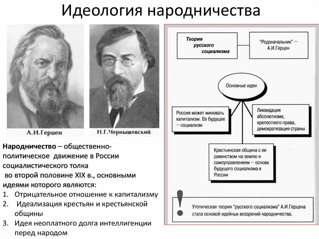 Главная идея социалистов. Общественные движения в России в 19 веке народники. Народничество движение в России в 19 веке. Революционные движения в России в 19 веке народничество и. Общественное движение во второй половине 19 века народничество.