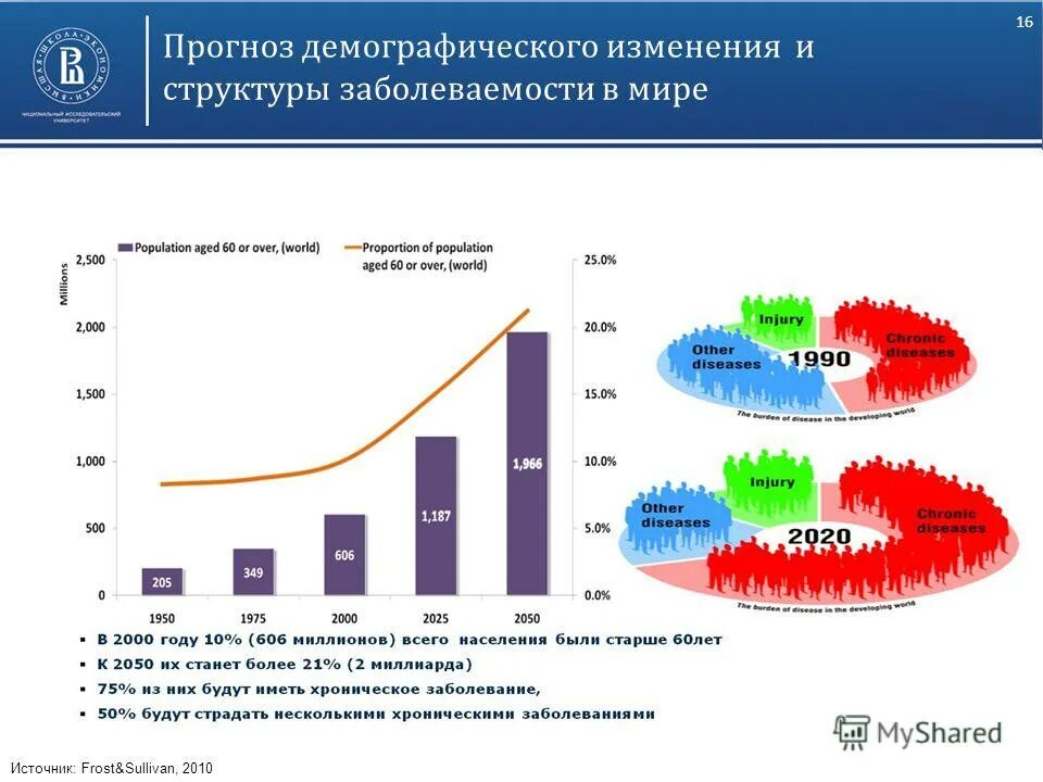 Укажите причины демографических изменений. Заболеваемость населения. Структура заболеваемости населения. Демографический прогноз. Демографический анализ.