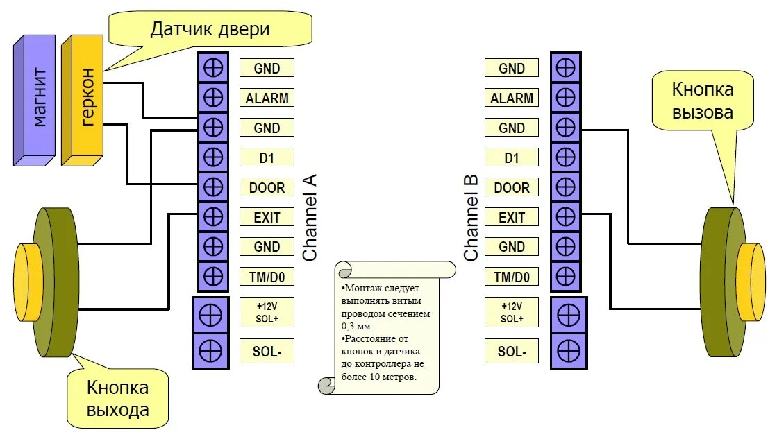 IronLogic Z-5R в Краснодаре всего за 1090 руб! / Сеть магазинов видеонаблюдения 
