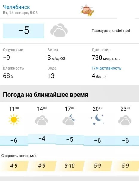 Прогноз погоды челябинск на март 2024 года. Погода в Челябинске. Омода Челябинск. Погода в Челябинске сегодня. Погода в Челябинске сейчас.