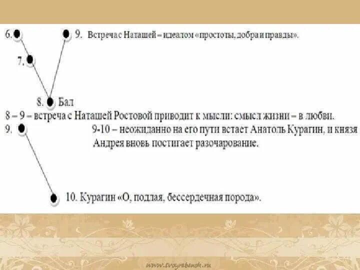 Этапы жизни князя андрея болконского. Путь исканий Наташи ростовой схема. Диалектика души Наташи ростовой таблица. Жизненный путь Наташи ростовой схема.