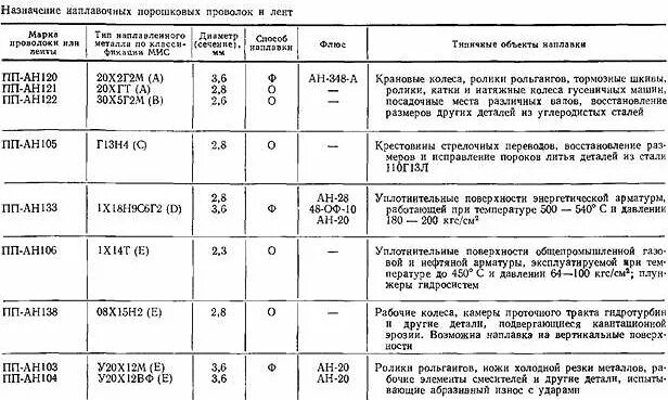 Марки сталей проволоки. Маркировки сварочной порошковой проволоки. марка порошковой проволоки для сварки. характеристика порошковой проволоки для сварки. расшифровка марки сварочной проволоки.