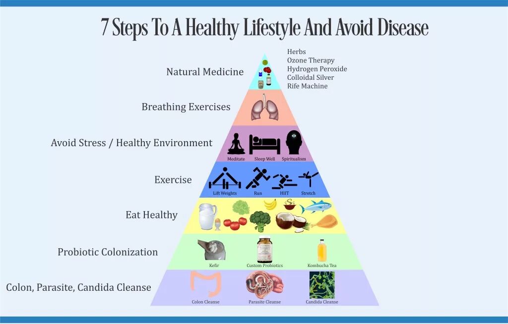 Активный образ жизни. Бег трусцой. Спортивные люди. Веганская фотосессия. Healthy lifestyle таблица.