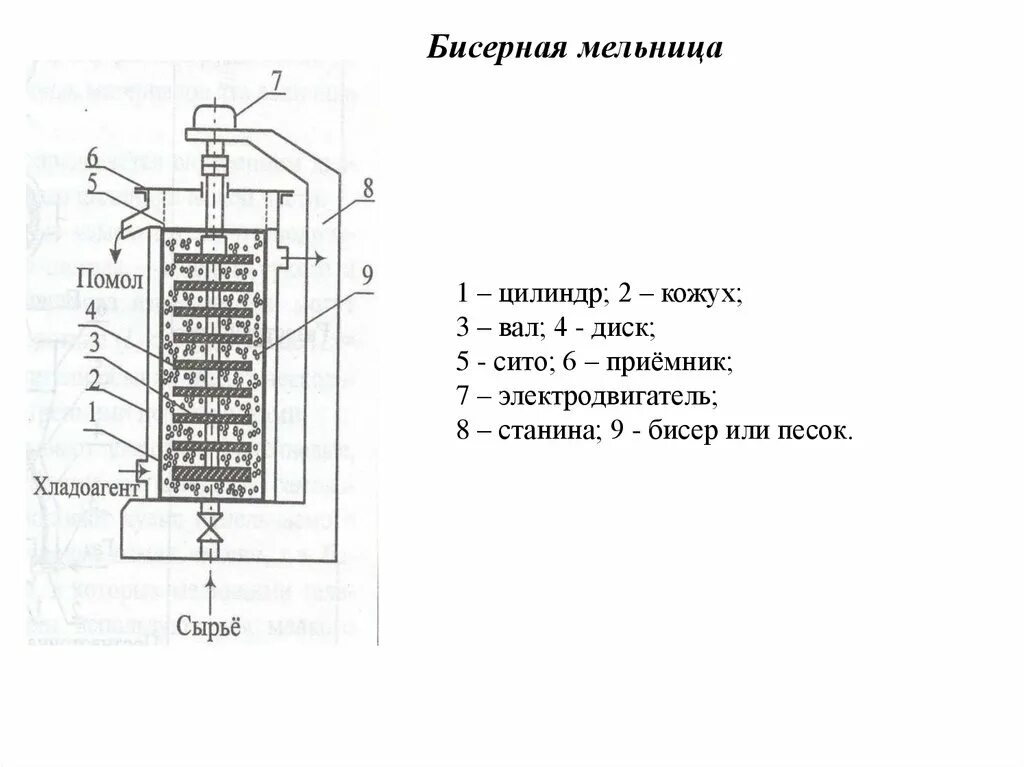 Мельница в тире 6 букв сканворд. Мельница в тире 6 букв сканворд. Ударно-центробежная мельница схема. Мельница аго-2 схема. Мельницы 5е-рсм.