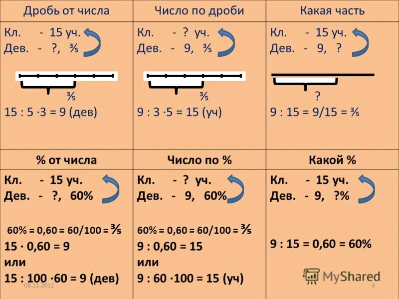 Решение задач на дроби и проценты. Решение задач на дроби и проценты