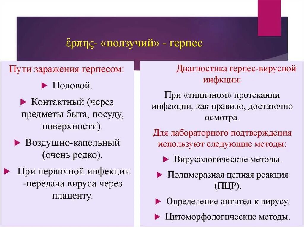 Механизмы передачи вирусов простого герпеса. Герпес пути передачи инфекции. Герпесвирус пути передачи. Пути передачи герпетической инфекции.