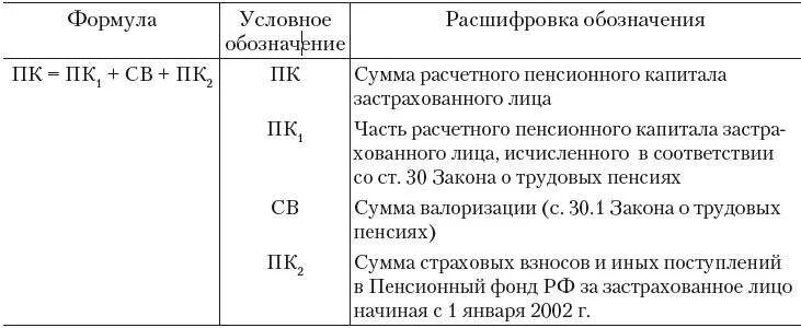 Расшифровка коэффициентов начисления пенсии. Таблица индексации пенсии по старости. Сумма расчетного пенсионного капитала. Коэффициенты индексации расчетного пенсионного капитала. Пенсионный капитал с 2002 2014 годы учетом