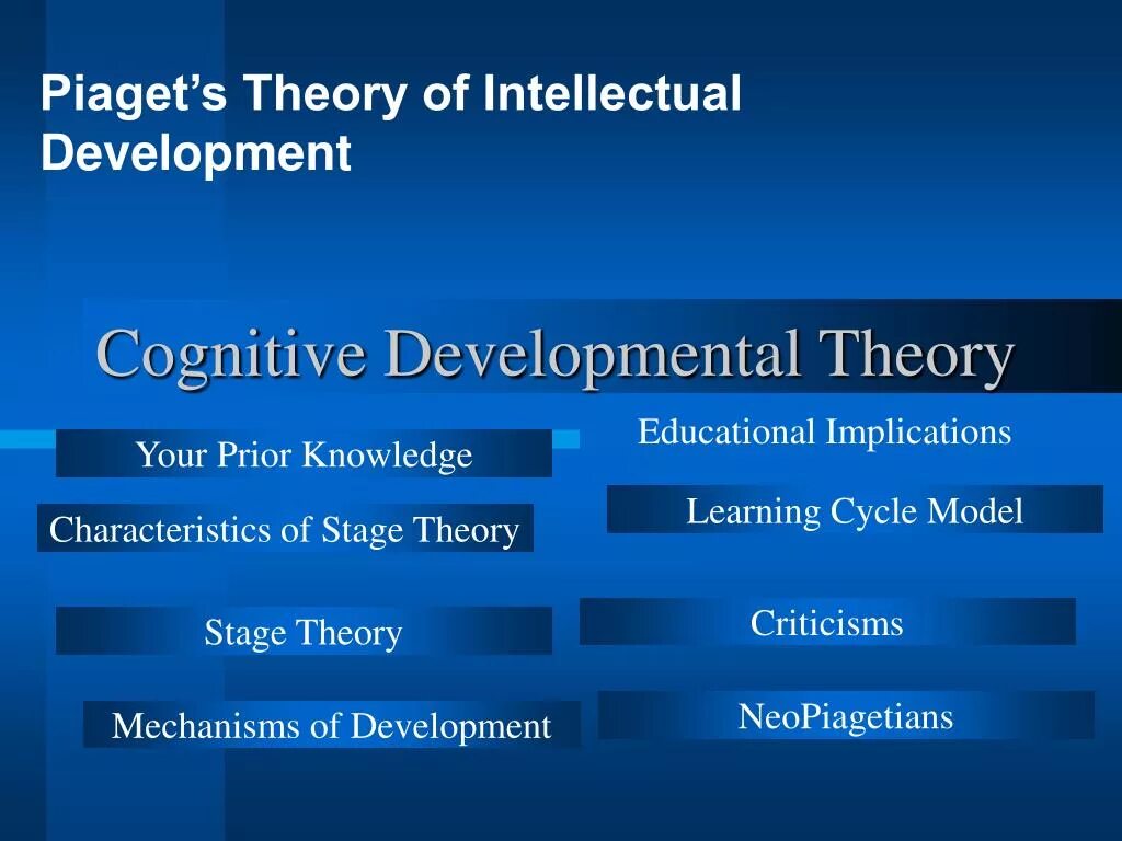 Cognitive development. Cognitive development in children. Cognitive growth in children. Piagets stages. Piaget cognitive theory.