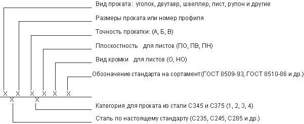 Гост 27772 2015 прокат. С255 ГОСТ 27772-2015. Сталь с245 ГОСТ. Сталь с245 по ГОСТ 27772-2015. Примеры условных обозначений проката.