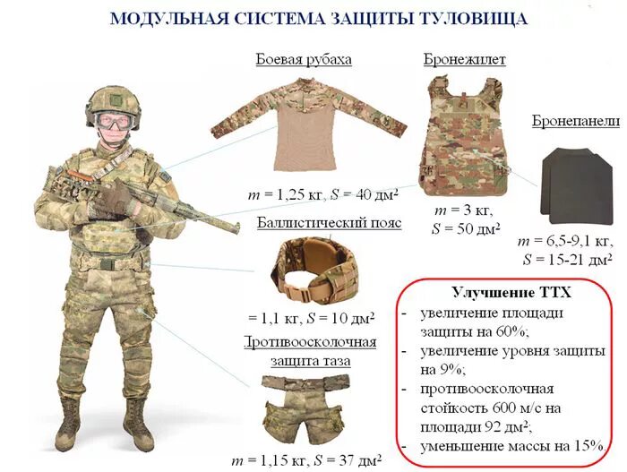 Что не входит в общую экипировку патруля
