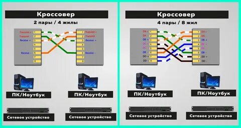 Витая пара 4 жил