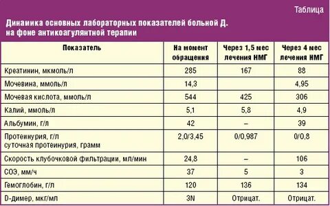 Пиелонефрит показатели