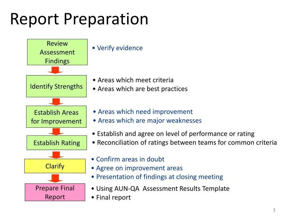 How to write a report. Report. assessment report. report to report. writing reports assessments.