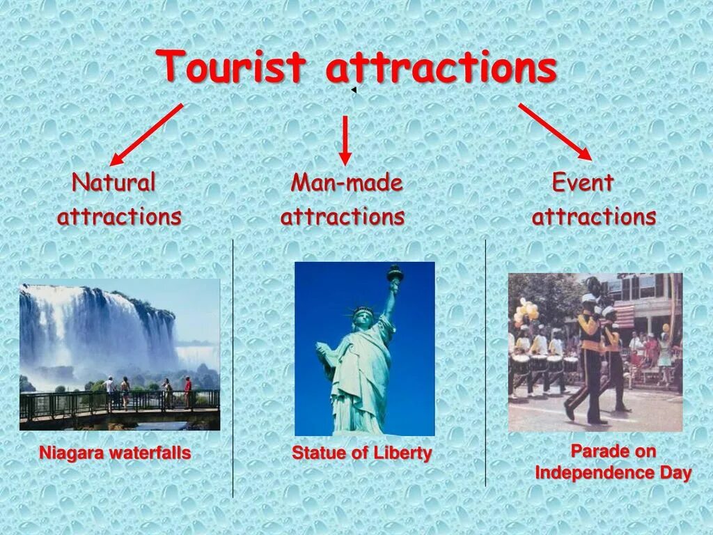 What are the attractions. Презентация usa на английском языке. tourist attractions 5 класс. the day of independence in usa ppt. картинки к теме путешествие на уроке английского 10 класс why do you travelling.