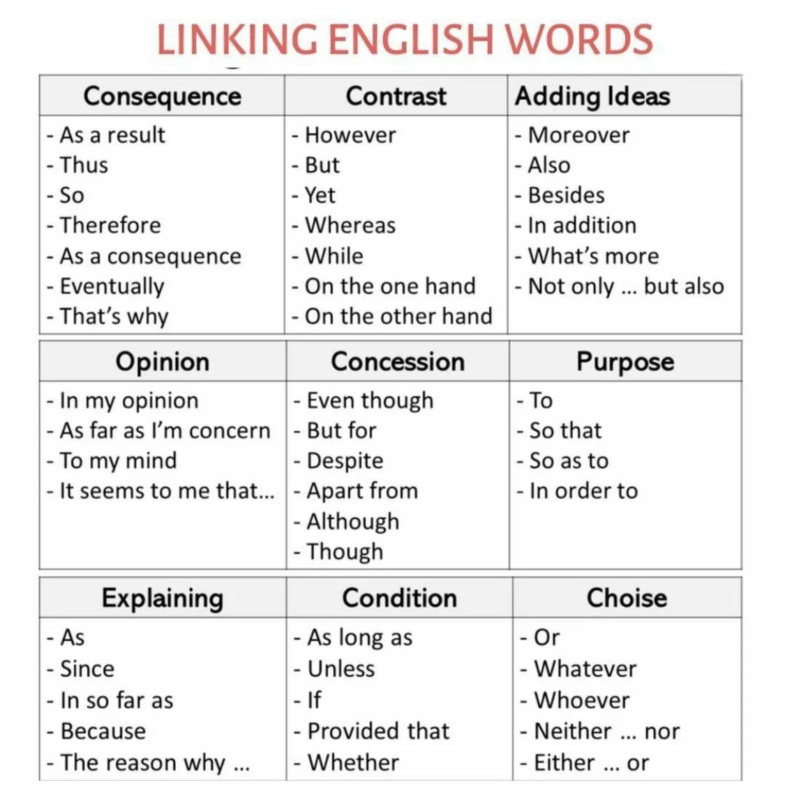 Because in my opinion. Linking в английском. Linking ideas в английском. Linking Words в английском языке. Linking Words in English с переводом.