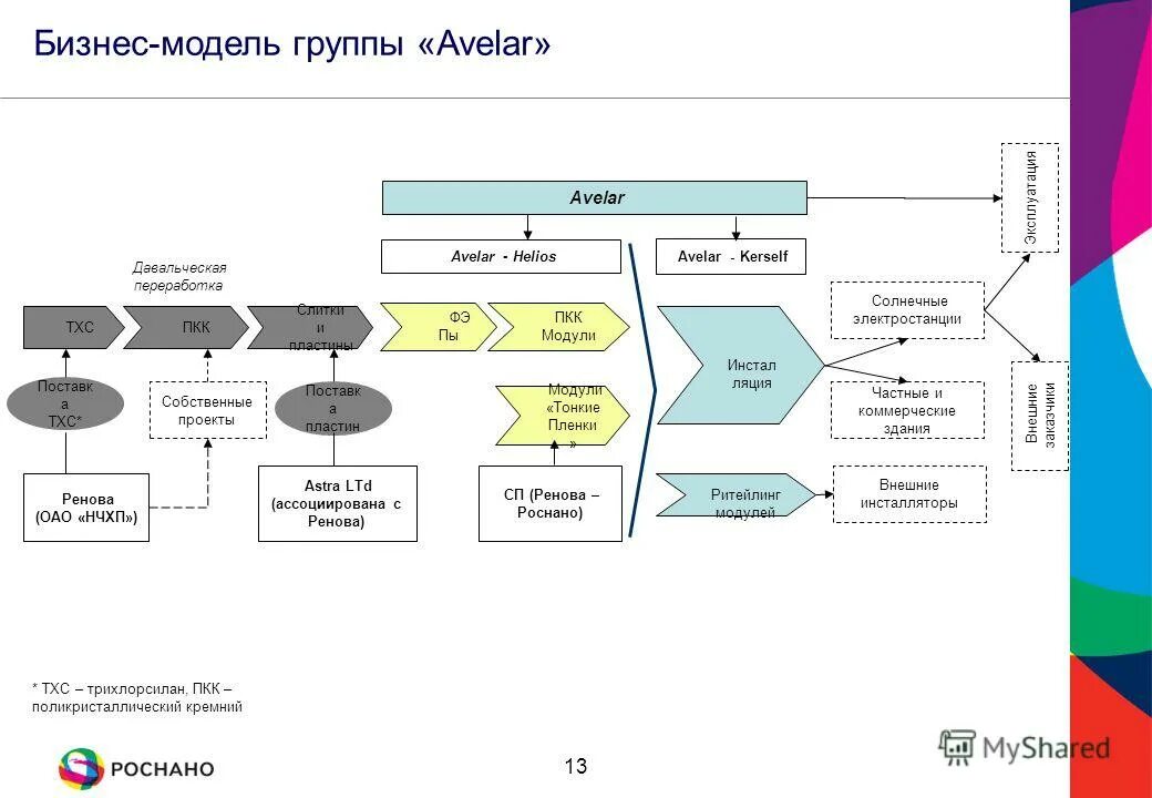 структура cals технологий. технология клиент-сервер. технологии на базе моделей. база моделей. три классических моделей баз данных.