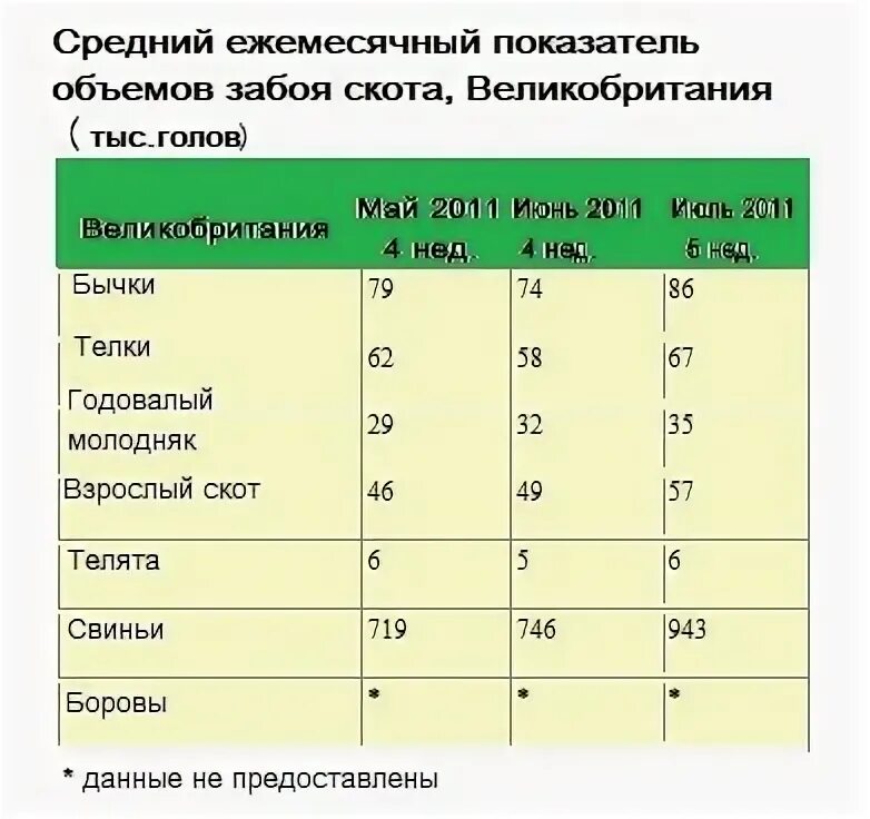 Сельское хозяйство Великобритании таблица. Общая характеристика хозяйства Великобритании. Сельское хозяйство Великобритании кратко таблица. Основные черты размещения сельского хозяйства Великобритании. Показатели ежемесячного