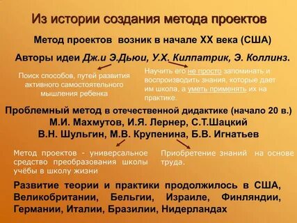 История возникновения метода