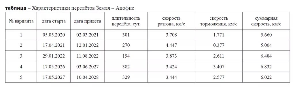Сила тока при сварке электродом 2 мм. Ток сварки для электрода 2 мм. Формула сварки металла. Таблица ток для сварки электродом 3 мм. Ток сварки для электрода 3 мм.